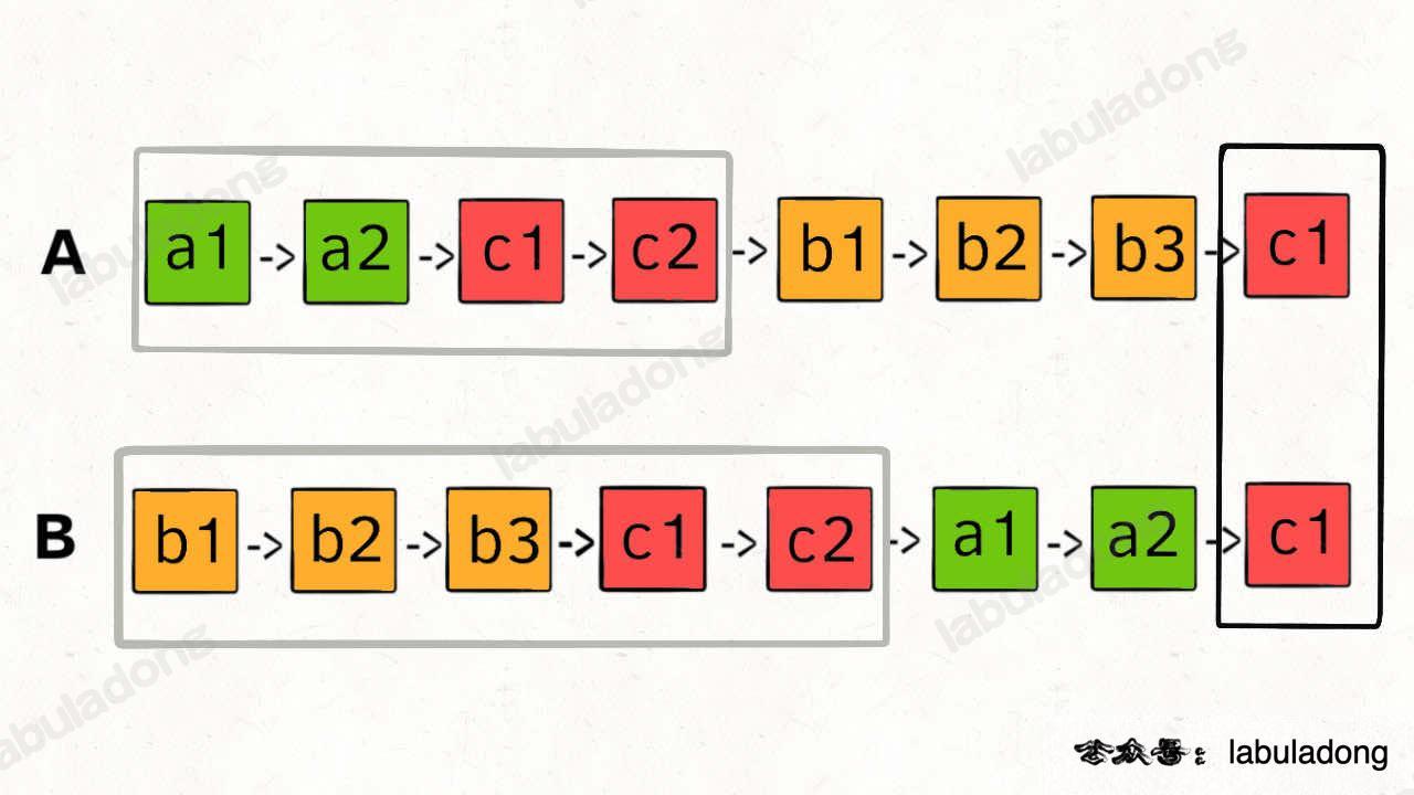 Intersection of Two Linked Lists